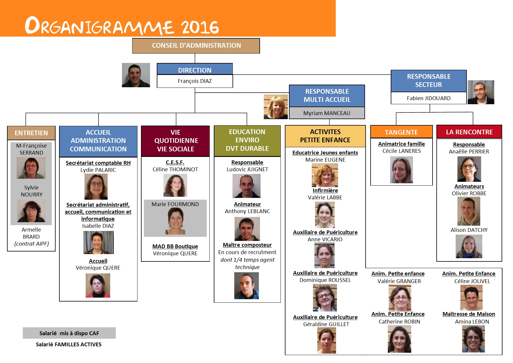 Organigramme 2018