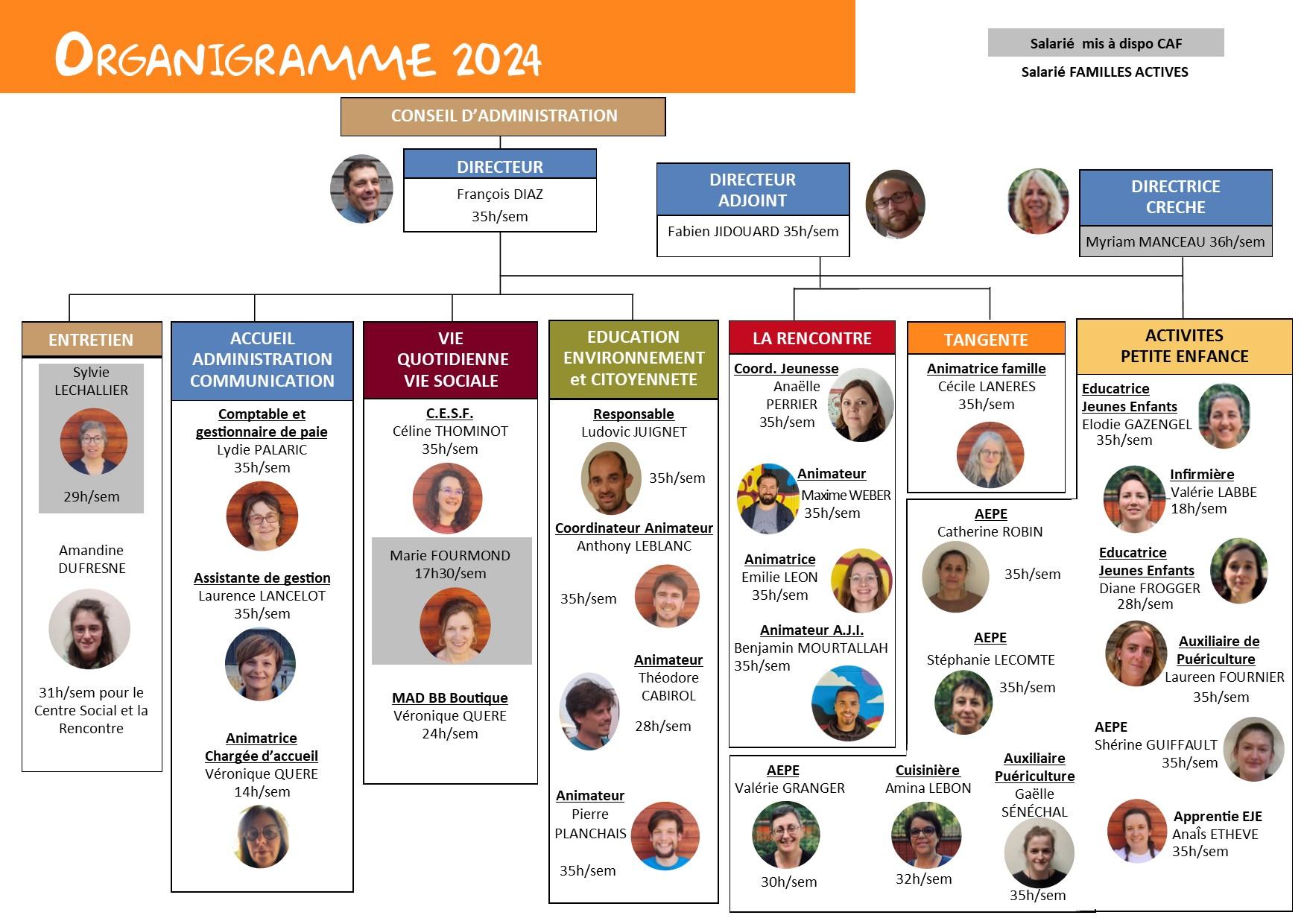 Organigramme 204